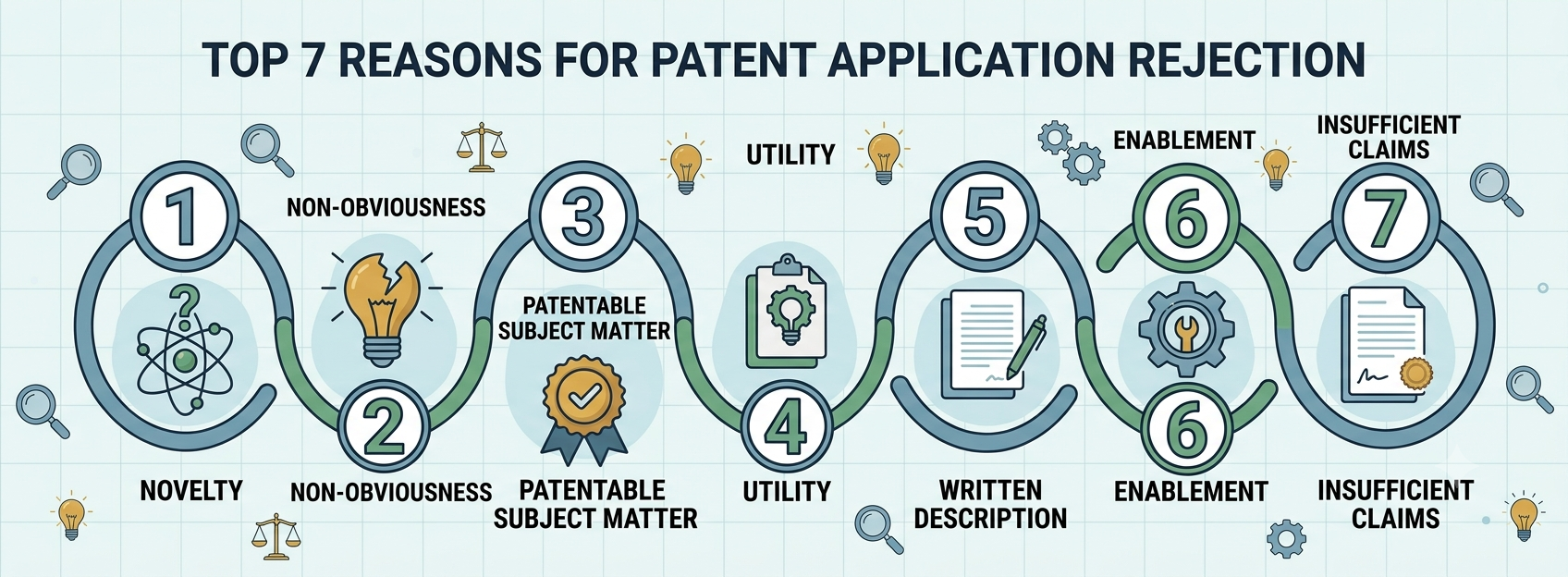 7 reasons for your patent application rejection