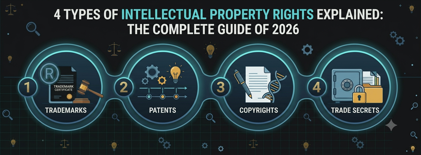 types of intellectual property rights